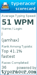 Scorecard for user jamhax