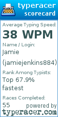 Scorecard for user jamiejenkins884