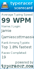 Scorecard for user jamiescottmassie