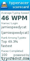 Scorecard for user jamiespeedycat