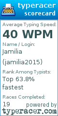 Scorecard for user jamilia2015