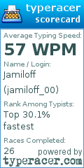 Scorecard for user jamiloff_00