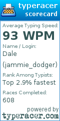 Scorecard for user jammie_dodger