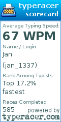 Scorecard for user jan_1337