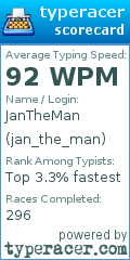 Scorecard for user jan_the_man