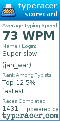 Scorecard for user jan_war