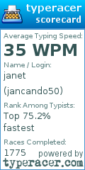 Scorecard for user jancando50