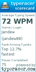 Scorecard for user jandew88