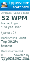 Scorecard for user jandro0