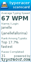 Scorecard for user janellefallorina