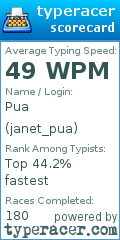 Scorecard for user janet_pua