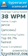 Scorecard for user janicewu