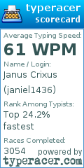 Scorecard for user janiel1436