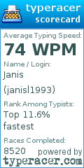 Scorecard for user janisl1993
