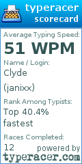 Scorecard for user janixx