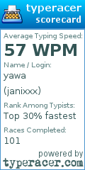 Scorecard for user janixxx