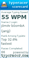 Scorecard for user janjjj