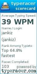 Scorecard for user jankiz