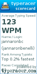 Scorecard for user jannaronbenelli