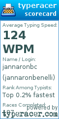 Scorecard for user jannaronbenelli