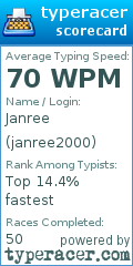 Scorecard for user janree2000