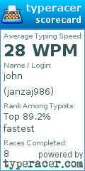 Scorecard for user janzaj986