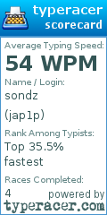 Scorecard for user jap1p