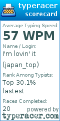 Scorecard for user japan_top