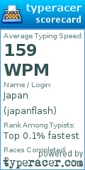 Scorecard for user japanflash