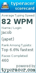 Scorecard for user japet