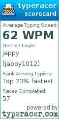 Scorecard for user jappy1012