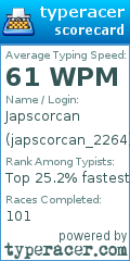 Scorecard for user japscorcan_2264