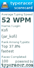 Scorecard for user jar_kofi