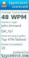 Scorecard for user jar_ny
