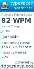 Scorecard for user jareblah