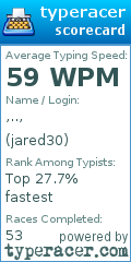 Scorecard for user jared30