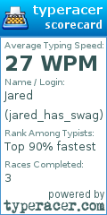 Scorecard for user jared_has_swag