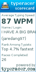 Scorecard for user jaredang97
