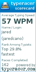 Scorecard for user jaredcano