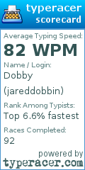 Scorecard for user jareddobbin