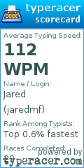 Scorecard for user jaredmf