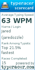 Scorecard for user jaredozzle