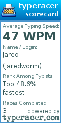 Scorecard for user jaredworm