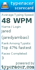 Scorecard for user jaredyambao
