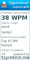 Scorecard for user jarep