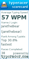 Scorecard for user jarethebear