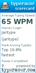 Scorecard for user jaritype