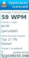 Scorecard for user jarnold99