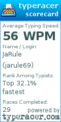 Scorecard for user jarule69