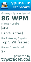 Scorecard for user jarvifuentes